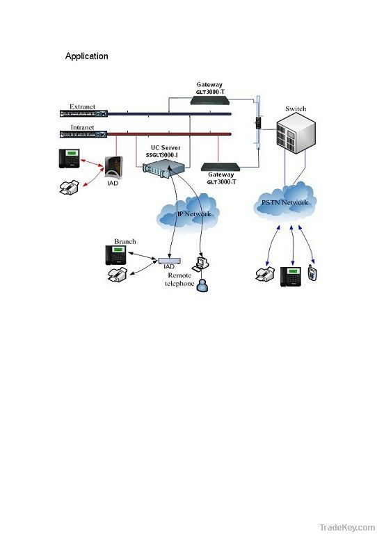 Voip Unified communication server