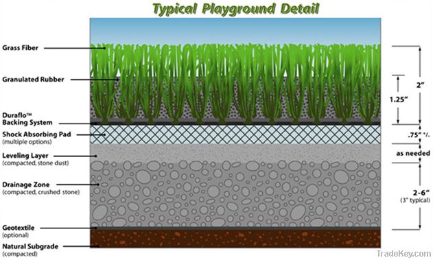 artificial turf /grass