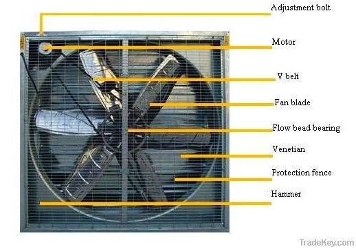 high efficient energy saving fan