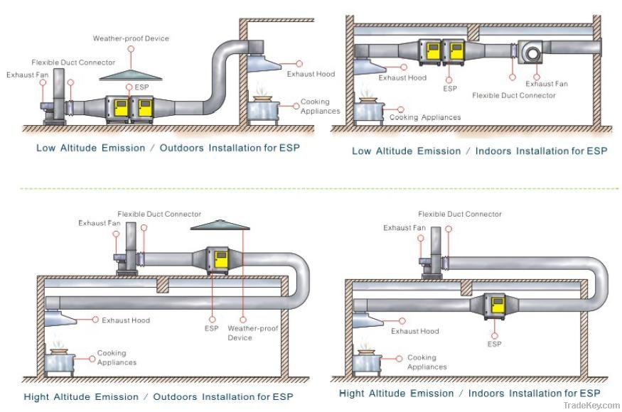 Restaurant Air Cleaner with Electrostatic Filter