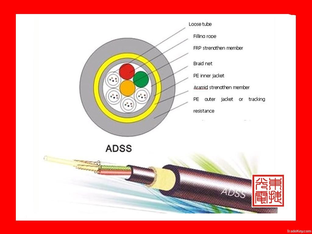 Typical all dielectric self-supporting fiber optic  cableï¼ADSSï¼