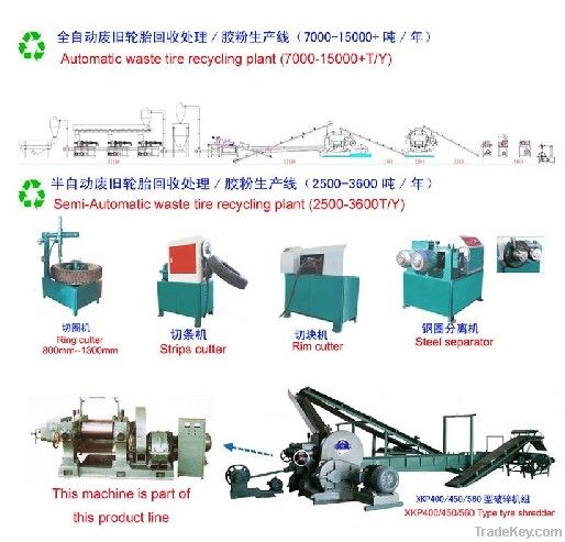 Waste Tyre Recycling Rubber Powder Production Line