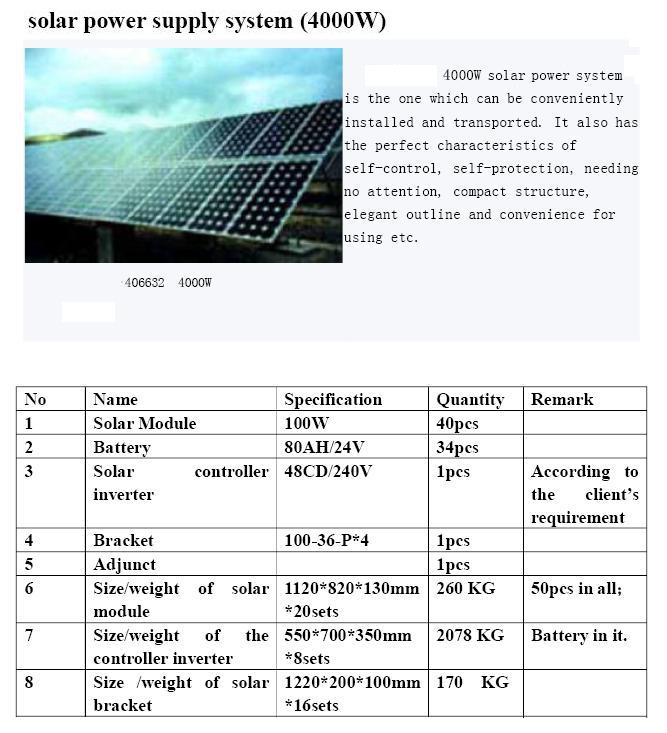 Solar Panel and Solar Power System