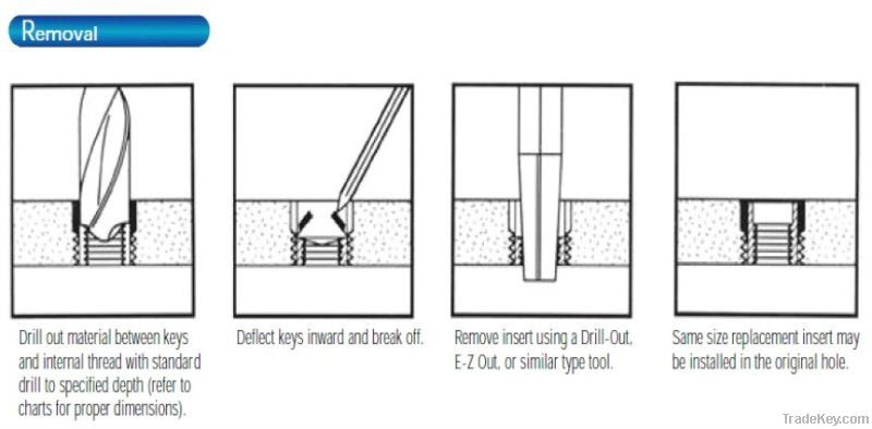 HOW TO INSERT HELICOILS?