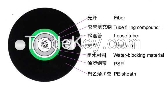 Unitube Armored Cable GYXS/GYXTW