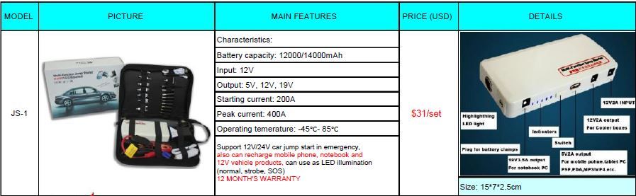 Auto Emergency Starter / jump starter