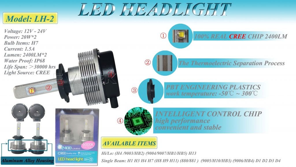 HOT real chips 20W*2 h7 2400lm led headlight 6000K