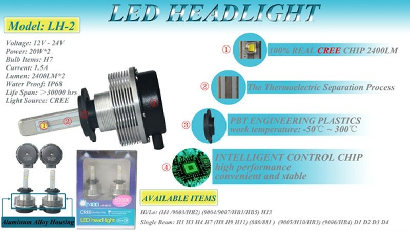 HOT real chips 20W*2 h7 2400lm led headlight 6000K