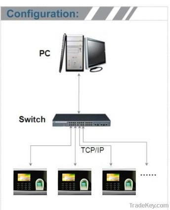 Fingerprint device for time attendance