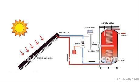 copper solar heat pipe for solar water heater