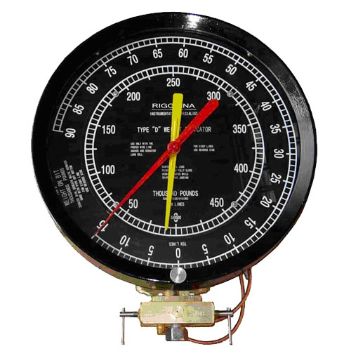 Anchor Type Weight Indicator