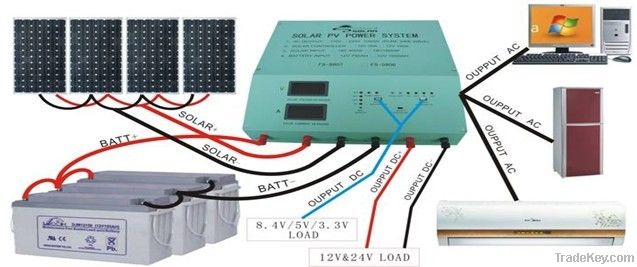 Solar home system