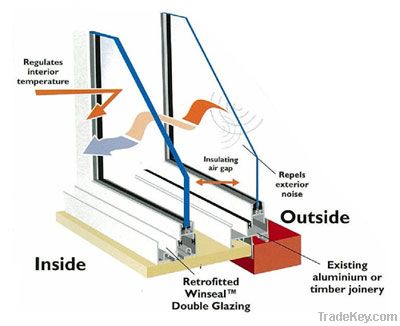 Double Glazing