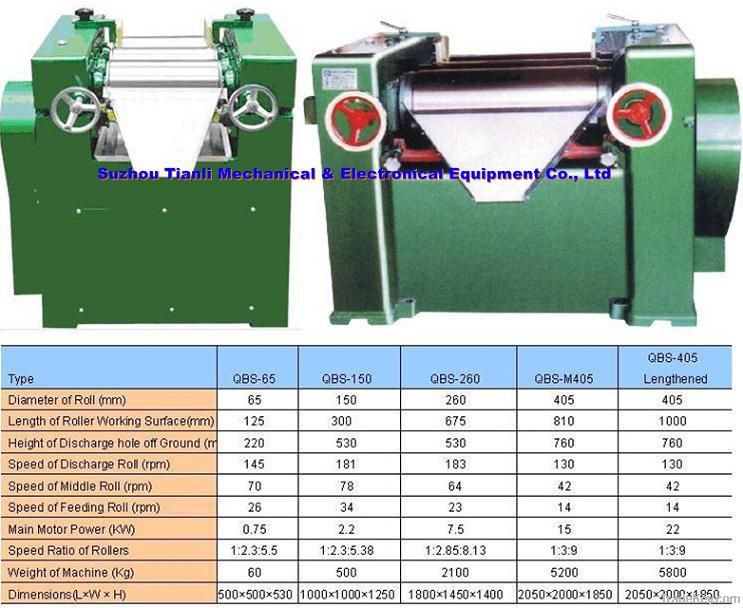 QBS Three Rollers Grinder Series