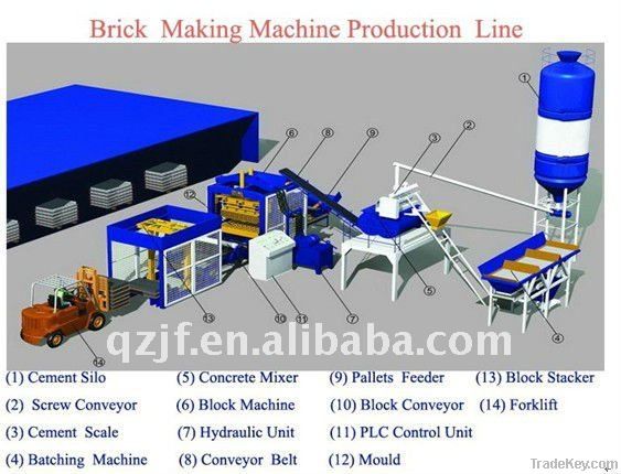 QT6-15 Fully-automatic Concrete Block Making Machine