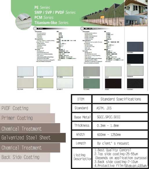 PVDF / Pre-painted steel coil