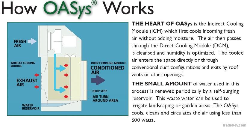 OASys Indirect/Direct Evaporative Coolers