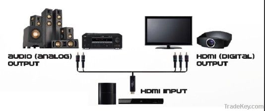 HDMI -Ypbpr/Audio Cable