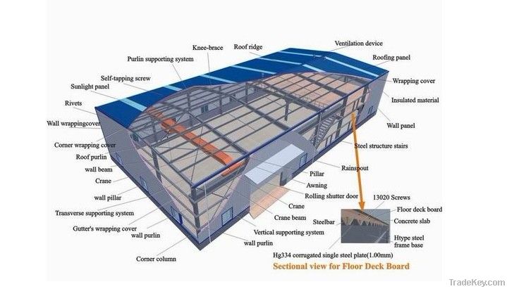 Steel structure workshop/warehouse