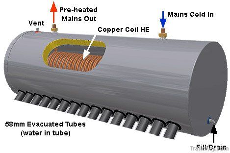 Pre-heat Solar Water Heater with Assiatant Tank