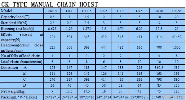 Hot type  CK manual chain hoist