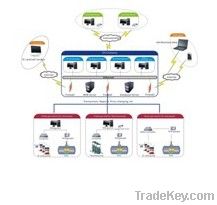 FMS for chain gas station management of oil company