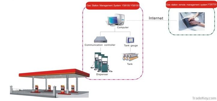 FMS for single gas station(Without Card)