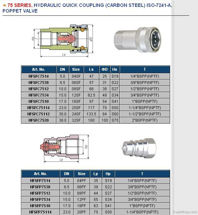 HYDRAULIC QUICK COUPLING ISO-7241-A POPPET VALVE