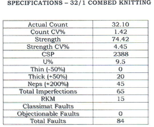 combed yarn from India 