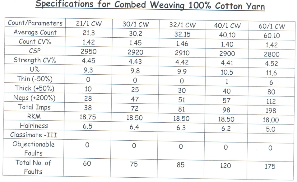 combed yarn from India 