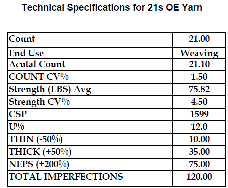 Open End yarns 