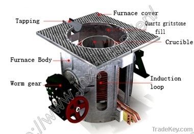 Electric furnace for aluminum melting