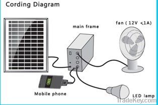 5W Portable solar home system, solar home lighting system