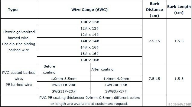 Barbed Wire