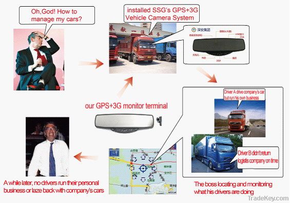 3G GPS vehicle tracking system