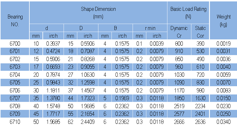 67-Series super thin Deep Groove Ball Bearing