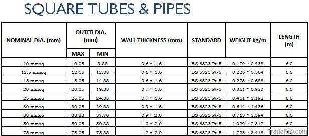 Square Tubes and Pipes