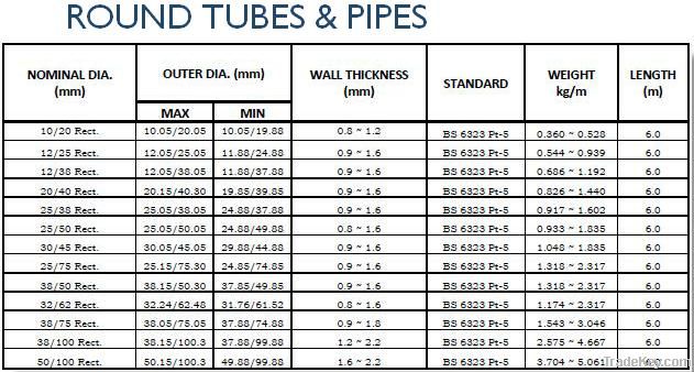 Round Tubes and Pipes