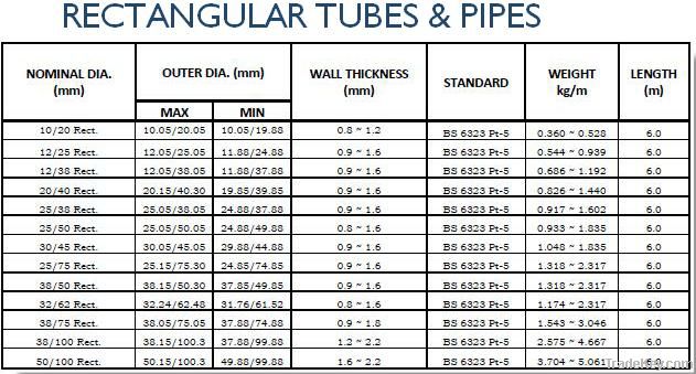 Rectangular Tubes and Pipes