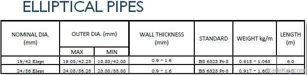 Elliptical Pipes