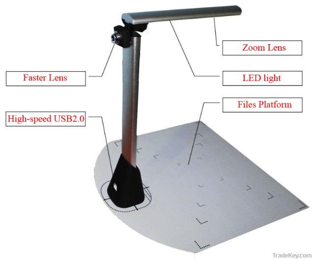 Double Lens, Faster and Portable Digital Scanner