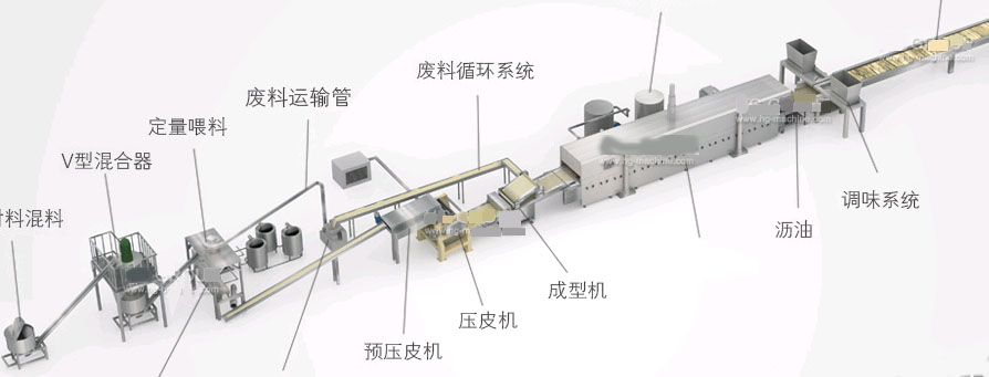 TORTILLA CHIPS PROCESSING LINE