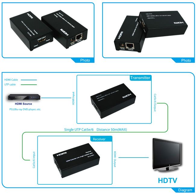 50m HDMI Extenderover Single UTP Cable