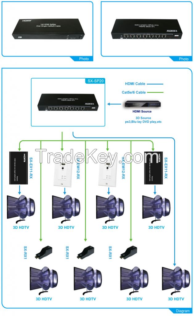 50m 1x8 HDMi Splitter via 1xcat5e/6 cable support 3D & 1080p 