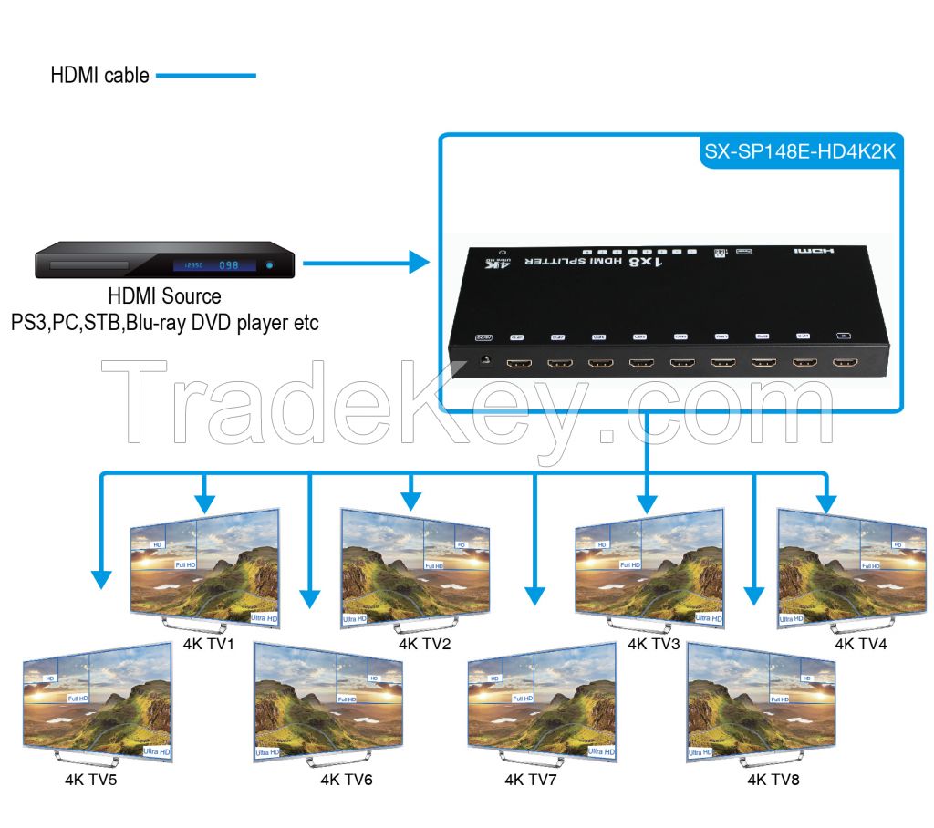 1x8 HDMI Splitter support 4k@60hz with EDID compliant HDCP 