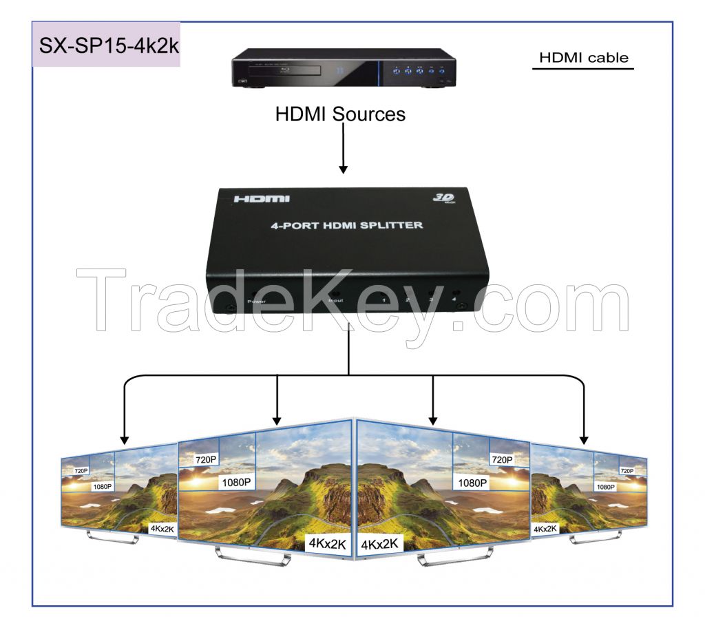 1.4V HDMI Splitter support 4kx2k and 3D
