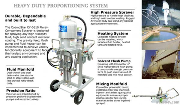 Multi Component Proportioning Pump