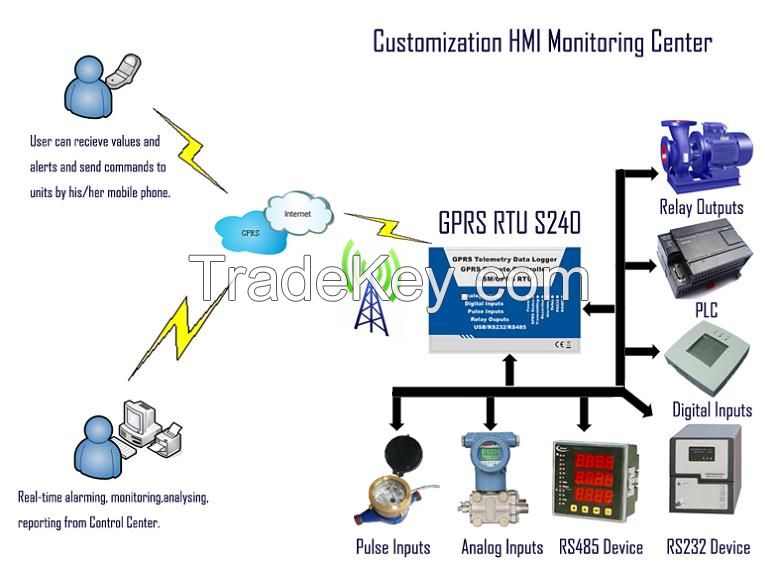 GPRS RTU Data Logger S240