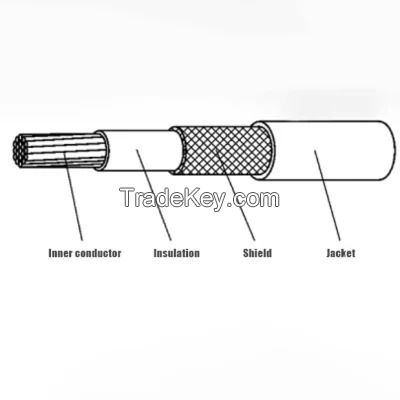 Automotive High Voltage Wire Raw Material Promotion 2023 Halogen-Free