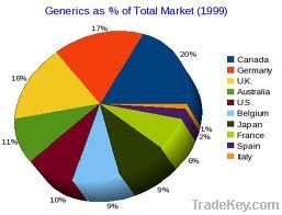 Generic Medicines